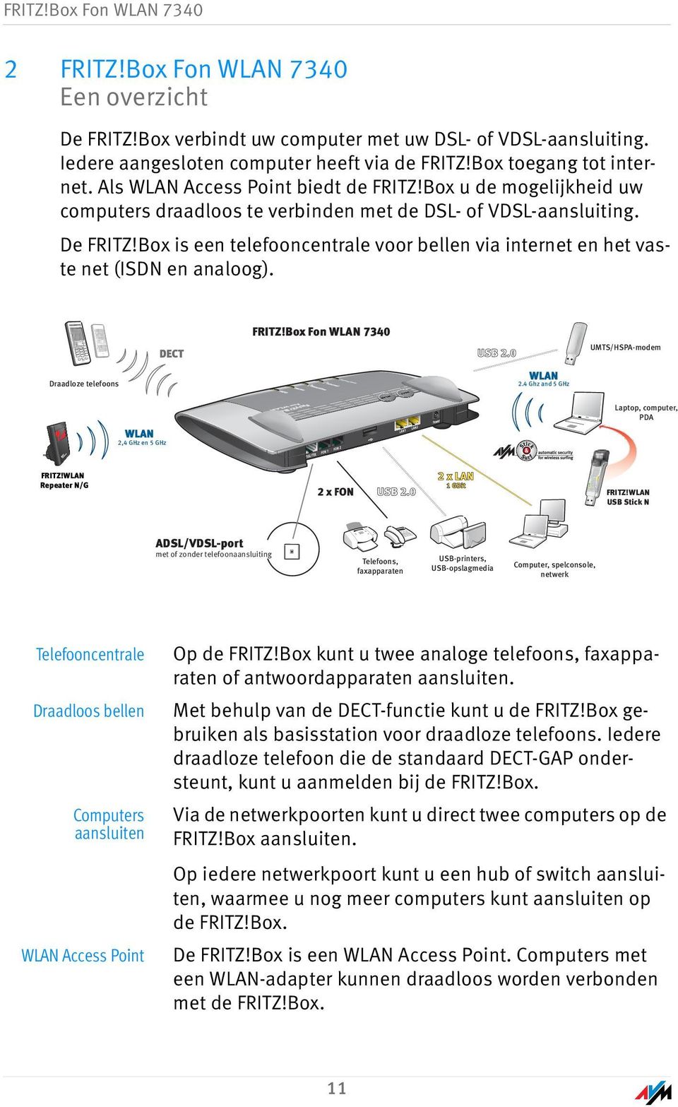 De FRITZ!Box is een telefooncentrale voor bellen via internet en het vaste net (ISDN en analoog). FRITZ!Box Fon WLAN 7340 UMTS/HSPA-modem Draadloze telefoons Power / DSL 2.