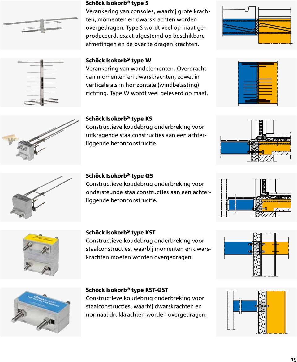 Overdracht van momenten en dwarskrachten, zowel in verticale als in horizontale (windbelasting) richting. Type W wordt veel geleverd op maat.