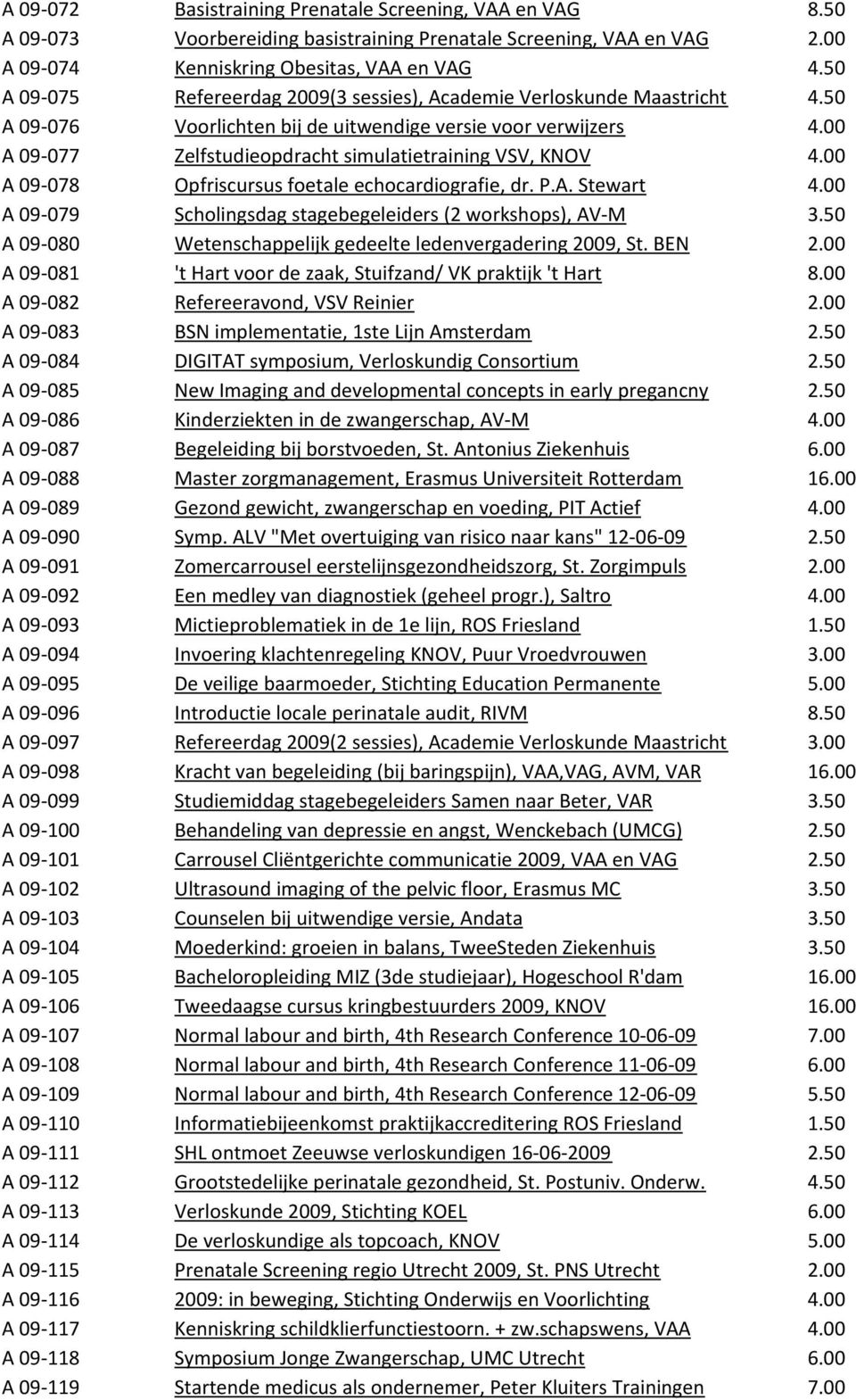 00 A 09-077 Zelfstudieopdracht simulatietraining VSV, KNOV 4.00 A 09-078 Opfriscursus foetale echocardiografie, dr. P.A. Stewart 4.00 A 09-079 Scholingsdag stagebegeleiders (2 workshops), AV-M 3.