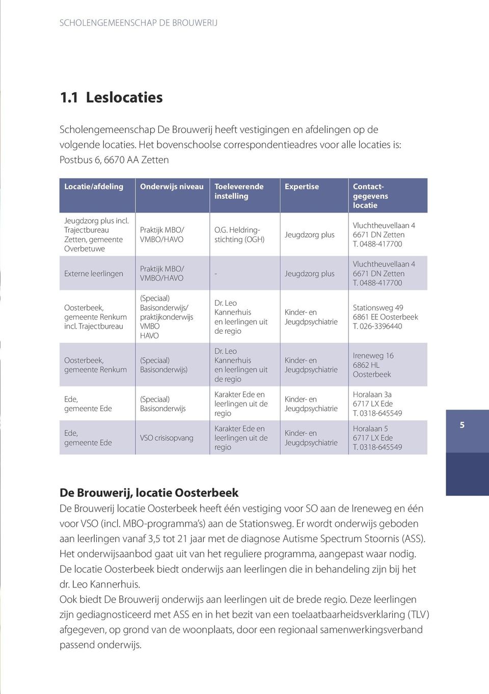 Trajectbureau Zetten, gemeente Overbetuwe Externe leerlingen Oosterbeek, gemeente Renkum incl.