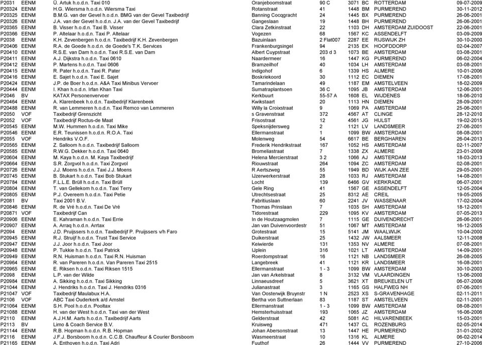 Visser h.o.d.n. Taxi B. Visser Clara Zetkinstraat 22 1103 DH AMSTERDAM ZUIDOOST 22-06-2001 P20366 EENM P. Altelaar h.o.d.n. Taxi P. Altelaar Vogezen 68 1567 KC ASSENDELFT 03-09-2009 P2038 EENM K.H. Zevenbergen h.