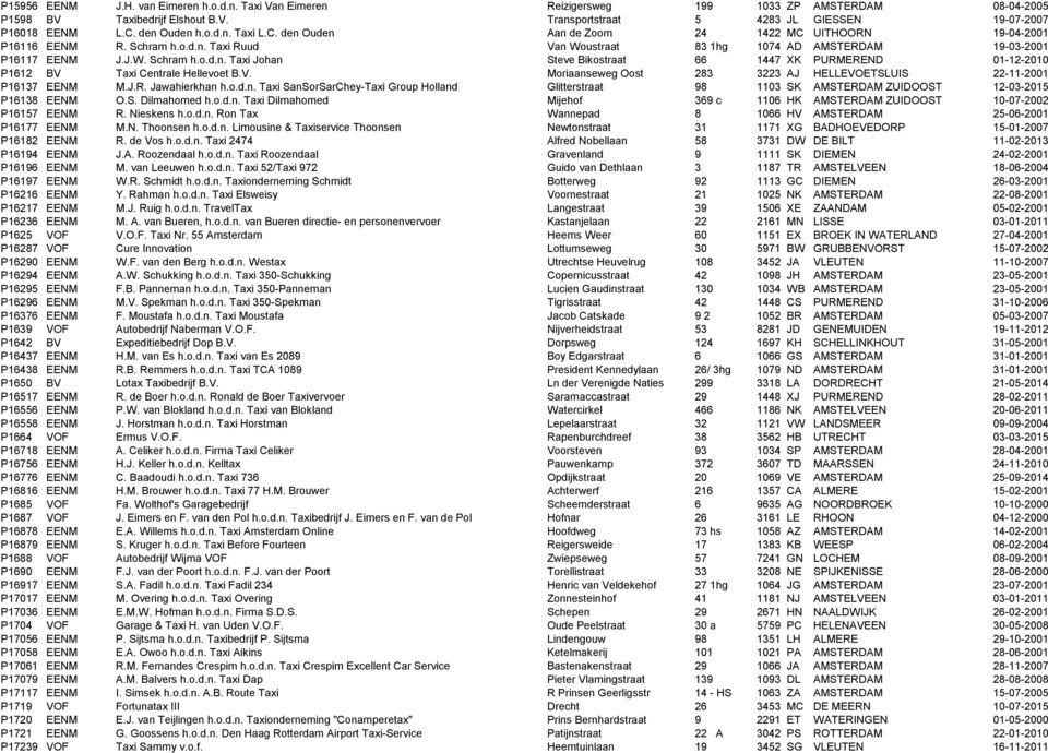 V. Moriaanseweg Oost 283 3223 AJ HELLEVOETSLUIS 22-11-2001 P16137 EENM M.J.R. Jawahierkhan h.o.d.n. Taxi SanSorSarChey-Taxi Group Holland Glitterstraat 98 1103 SK AMSTERDAM ZUIDOOST 12-03-2015 P16138 EENM O.
