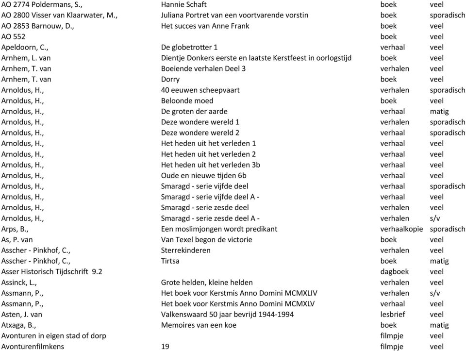 van Boeiende verhalen Deel 3 verhalen veel Arnhem, T. van Dorry boek veel Arnoldus, H., 40 eeuwen scheepvaart verhalen sporadisch Arnoldus, H., Beloonde moed boek veel Arnoldus, H.