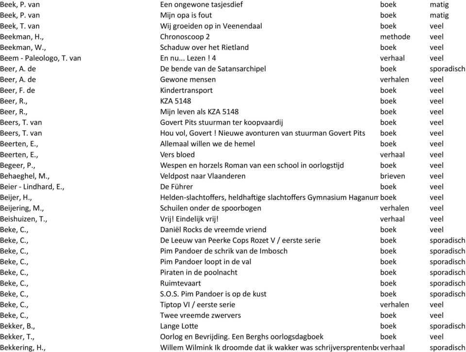 de Gewone mensen verhalen veel Beer, F. de Kindertransport boek veel Beer, R., KZA 5148 boek veel Beer, R., Mijn leven als KZA 5148 boek veel Beers, T.