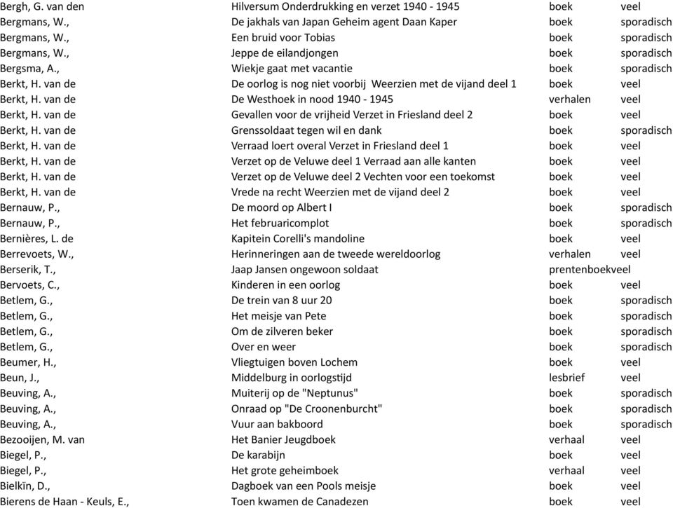 van de De oorlog is nog niet voorbij Weerzien met de vijand deel 1 boek veel Berkt, H. van de De Westhoek in nood 1940-1945 verhalen veel Berkt, H.