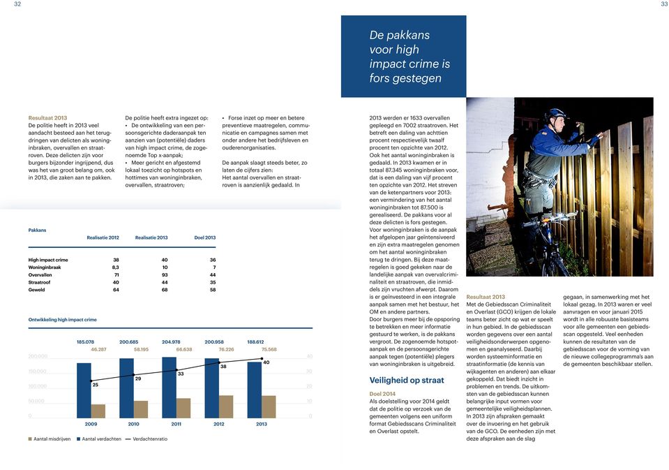 000 0 De politie heeft extra ingezet op: De ontwikkeling van een persoonsgerichte daderaanpak ten aanzien van (potentiële) daders van high impact crime, de zogenoemde Top x-aanpak; Meer gericht en