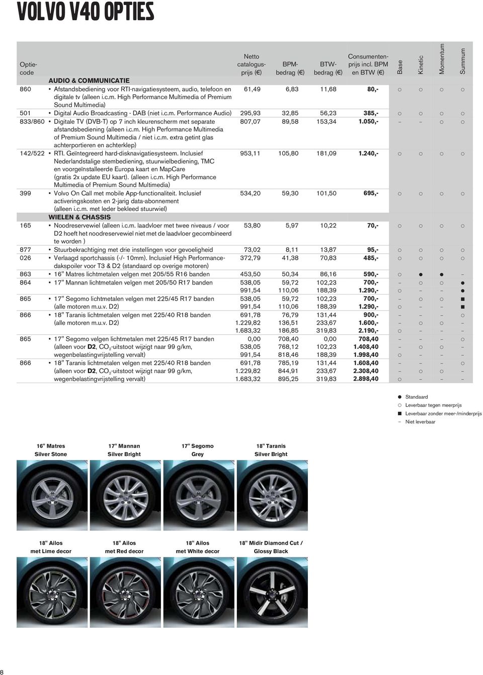 c.m. Performance Audio) 295,93 32,85 56,23 385,- 833/860 Digitale TV (DVB-T) o 7 inch kleurenscherm met searate 807,07 89,58 153,34 1.050,- afstandsbediening (alleen i.c.m. High Performance Multimedia of Premium Sound Multimedia / niet i.