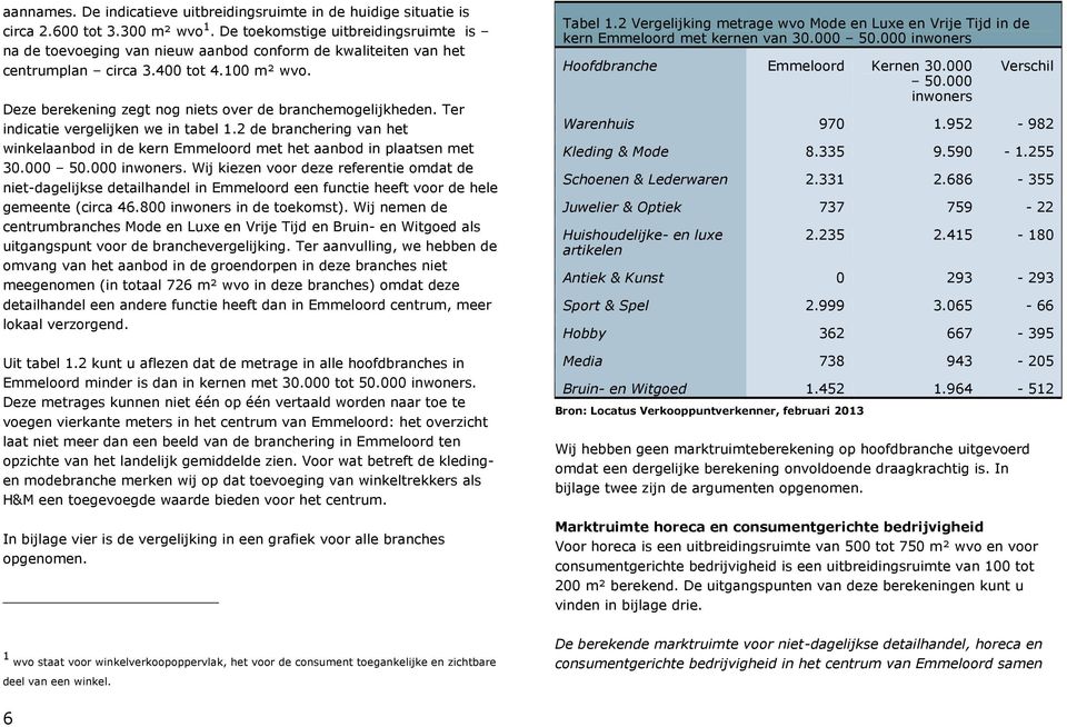 Deze berekening zegt nog niets over de branchemogelijkheden. Ter indicatie vergelijken we in tabel 1.2 de branchering van het winkelaanbod in de kern Emmeloord met het aanbod in plaatsen met 30.