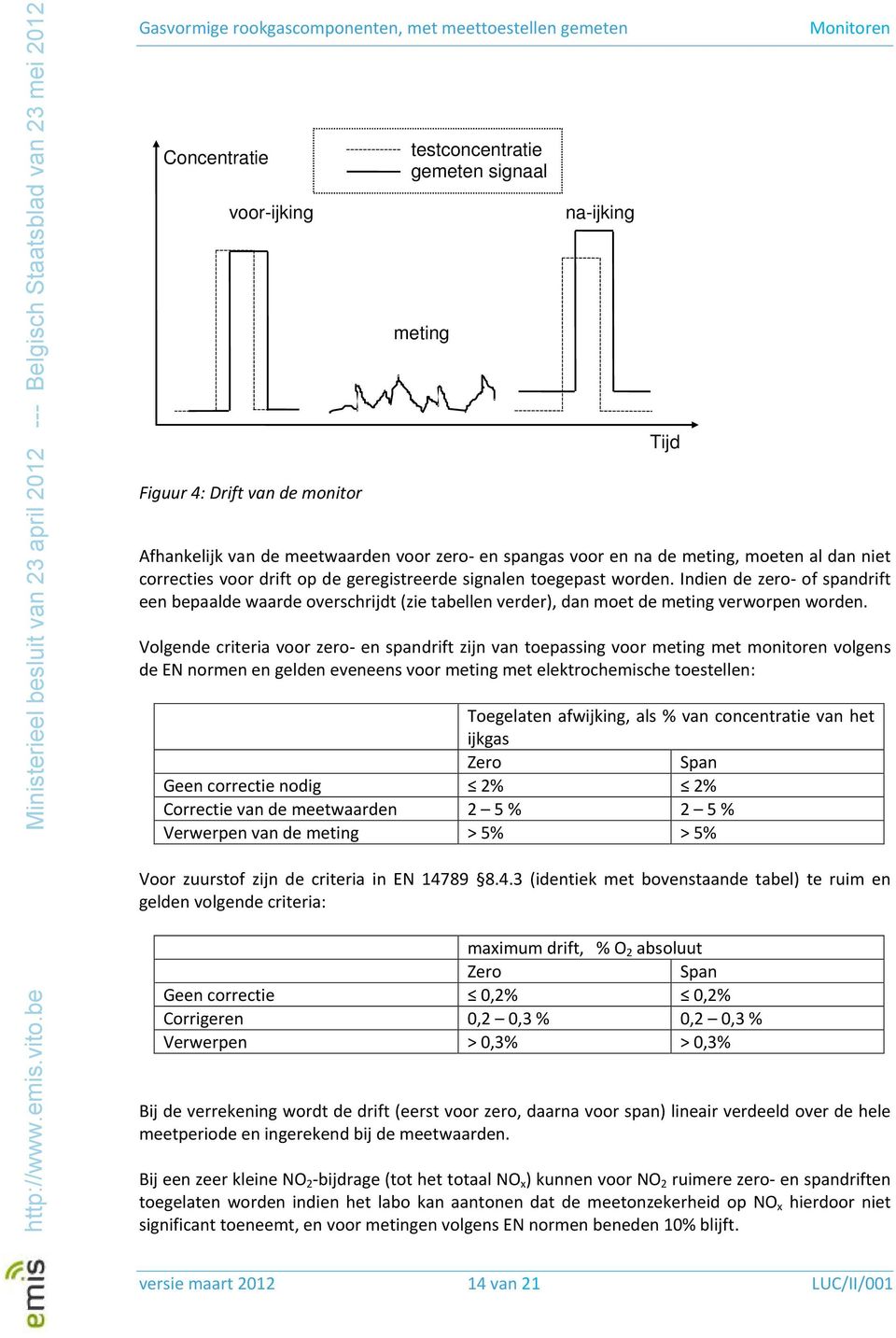 Volgende criteria voor zero- en spandrift zijn van toepassing voor meting met monitoren volgens de EN normen en gelden eveneens voor meting met elektrochemische toestellen: Toegelaten afwijking, als