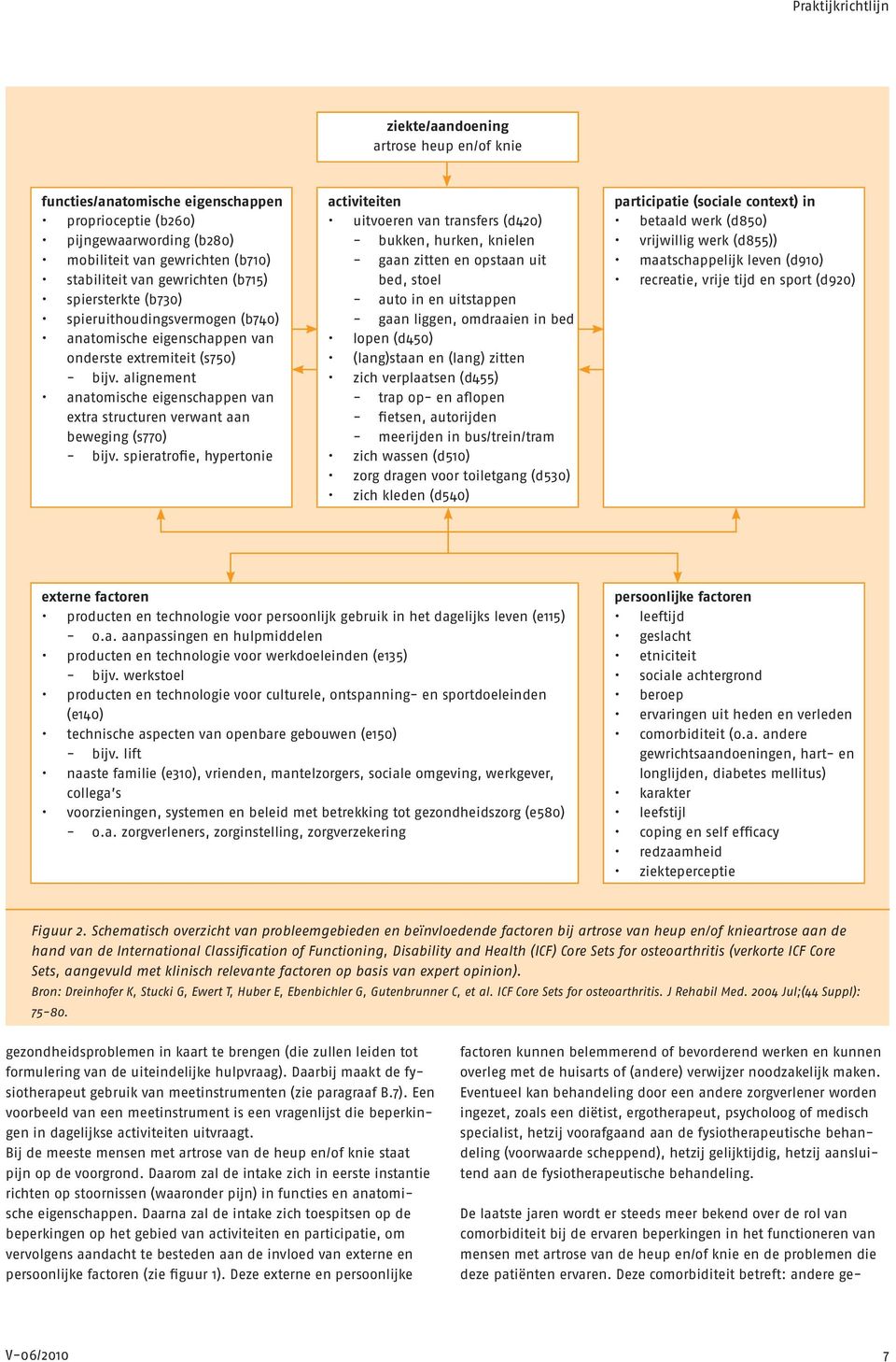 alignement anatomische eigenschappen van extra structuren verwant aan beweging (s770) - bijv.