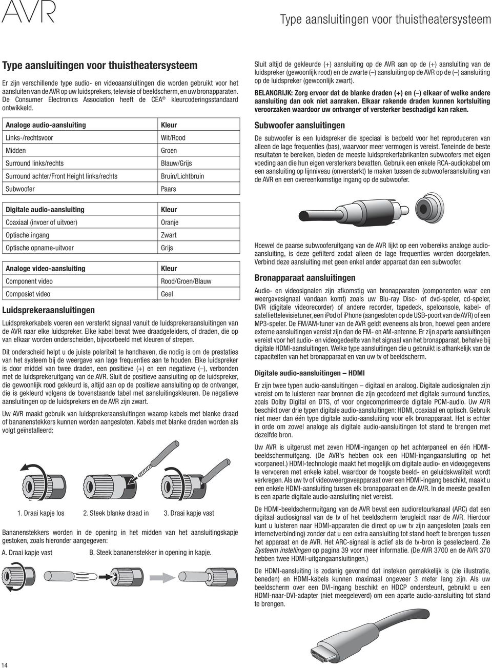 Analoge audio-aansluiting Links-/rechtsvoor Midden Surround links/rechts Surround achter/front Height links/rechts Subwoofer Digitale audio-aansluiting Coaxiaal (invoer of uitvoer) Optische ingang