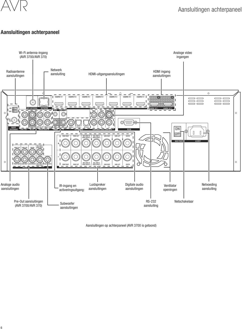 activeringsuitgang: Luidspreker aansluitingen Digitale audio aansluitingen Ventilator openingen Netvoeding aansluiting Pre-Out