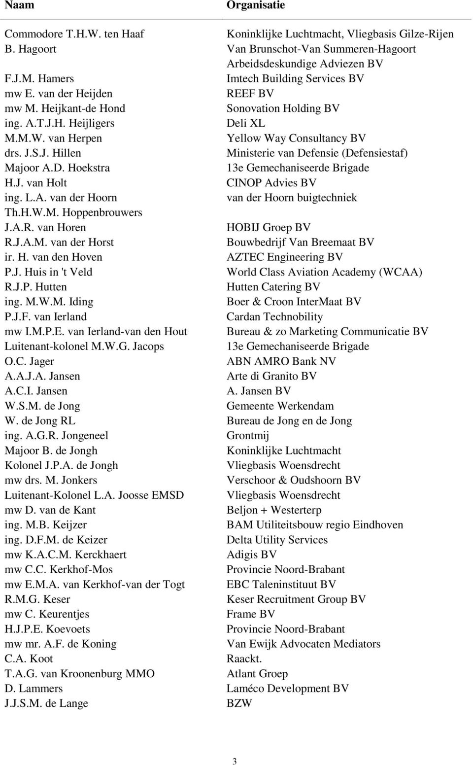 L.A. van der Hoorn van der Hoorn buigtechniek Th.H.W.M. Hoppenbrouwers J.A.R. van Horen HOBIJ Groep BV R.J.A.M. van der Horst Bouwbedrijf Van Breemaat BV ir. H. van den Hoven AZTEC Engineering BV P.J. Huis in 't Veld World Class Aviation Academy (WCAA) R.