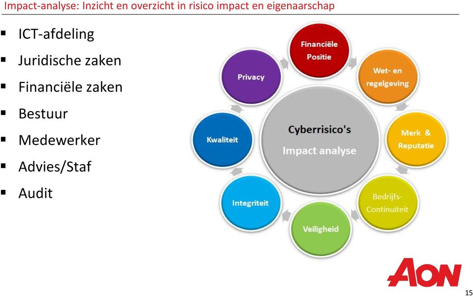 ICT-afdeling Juridische zaken