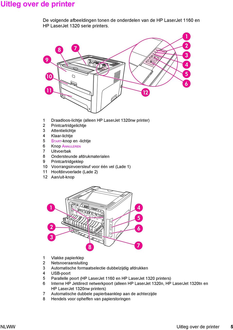 afdrukmaterialen 9 Printcartridgeklep 10 Voorrangsinvoersleuf voor één vel (Lade 1) 11 Hoofdinvoerlade (Lade 2) 12 Aan/uit-knop 1 Vlakke papierklep 2 Netsnoeraansluiting 3 Automatische