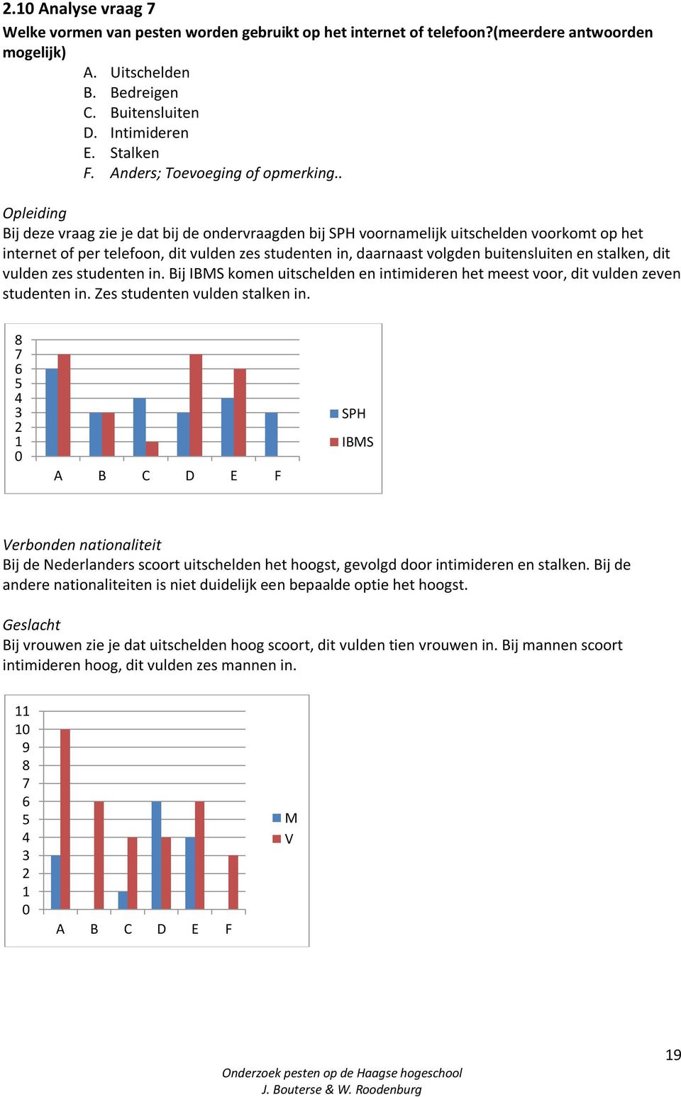 . Opleiding Bij deze vraag zie je dat bij de ondervraagden bij SPH voornamelijk uitschelden voorkomt op het internet of per telefoon, dit vulden zes studenten in, daarnaast volgden buitensluiten en