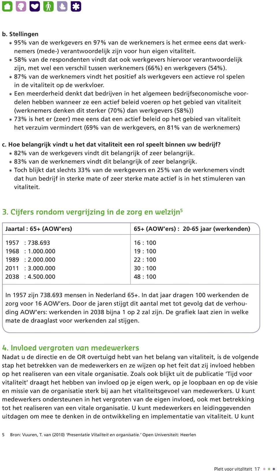 * 87% van de werknemers vindt het positief als werkgevers een actieve rol spelen in de vitaliteit op de werkvloer.