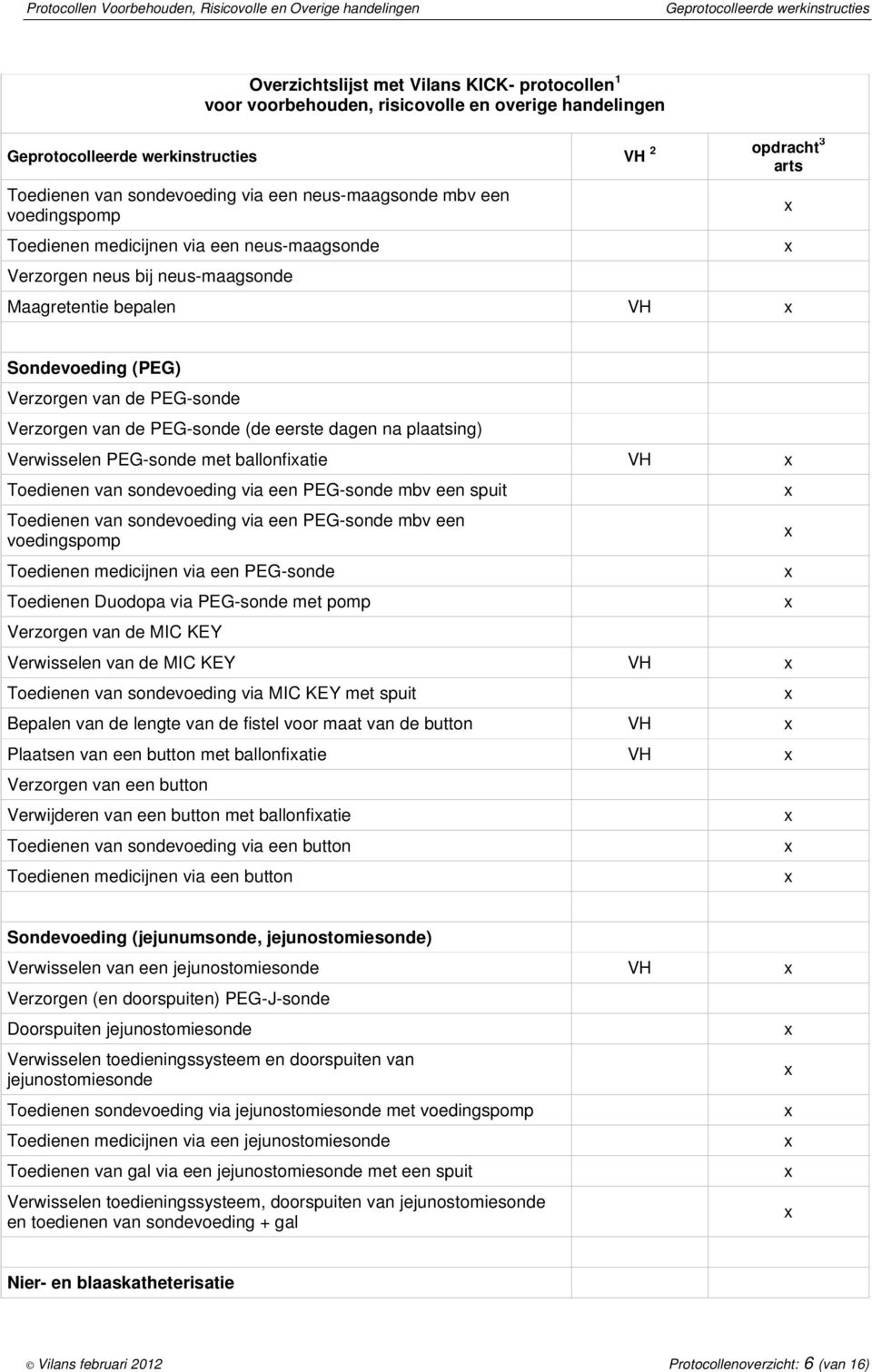 via een PEG-sonde mbv een voedingspomp Toedienen medicijnen via een PEG-sonde Toedienen Duodopa via PEG-sonde met pomp Verzorgen van de MIC KEY Verwisselen van de MIC KEY Toedienen van sondevoeding