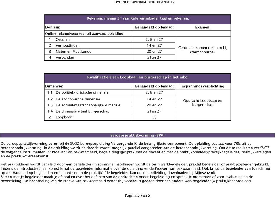 1 De politiek-juridische dimensie 2, 8 en 27 1.2 De economische dimensie 14 en 27 1.3 De sociaal-maatschappelijke dimensie 20 en 27 1.