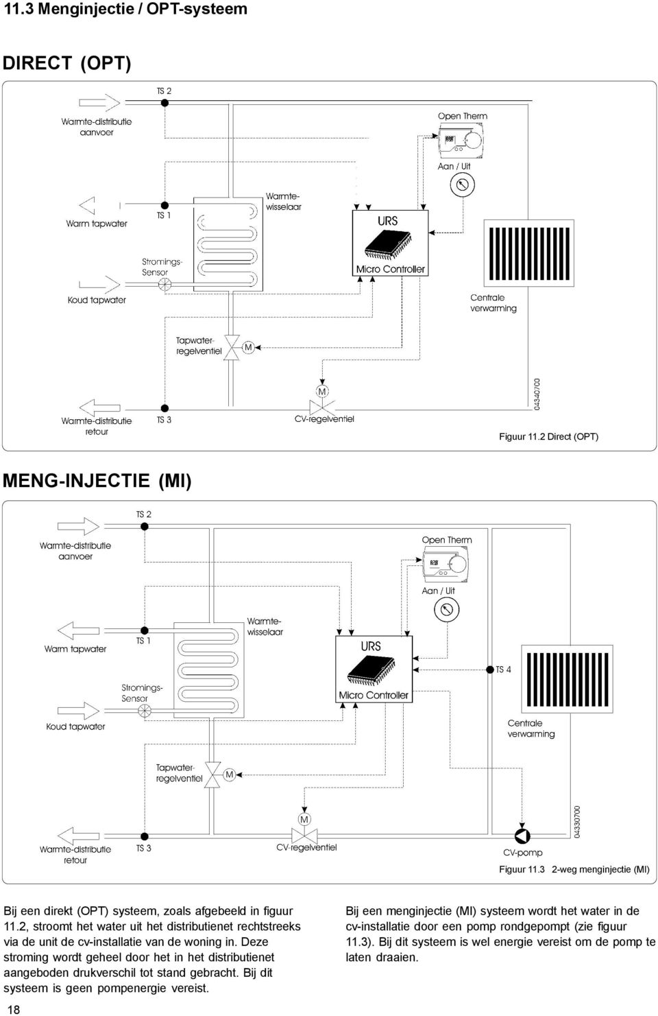 2, stroomt het water uit het distributienet rechtstreeks via de unit de cv-installatie van de woning in.