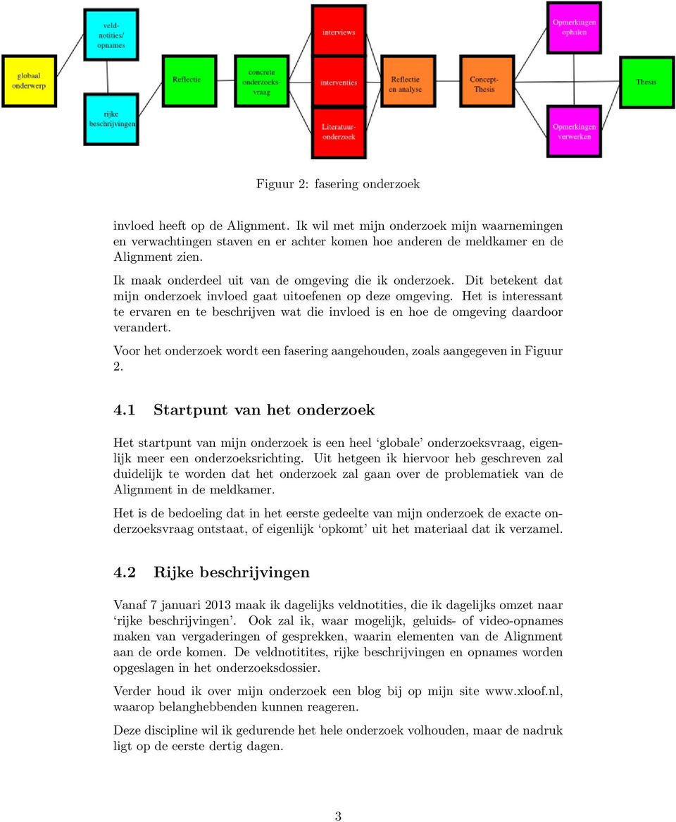 Het is interessant te ervaren en te beschrijven wat die invloed is en hoe de omgeving daardoor verandert. Voor het onderzoek wordt een fasering aangehouden, zoals aangegeven in Figuur 2. 4.