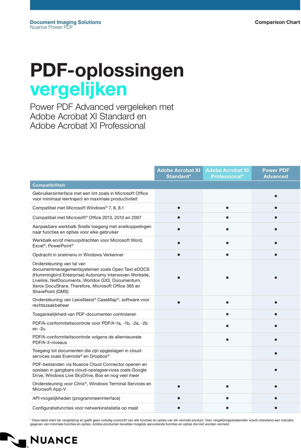 1 Compatibel met Microsoft Office 2013, 2010 en 2007 Aanpasbare werkbalk Snelle toegang met snelkoppelingen naar functies en opties voor elke gebruiker Werkbalk en/of menuopdrachten voor Microsoft