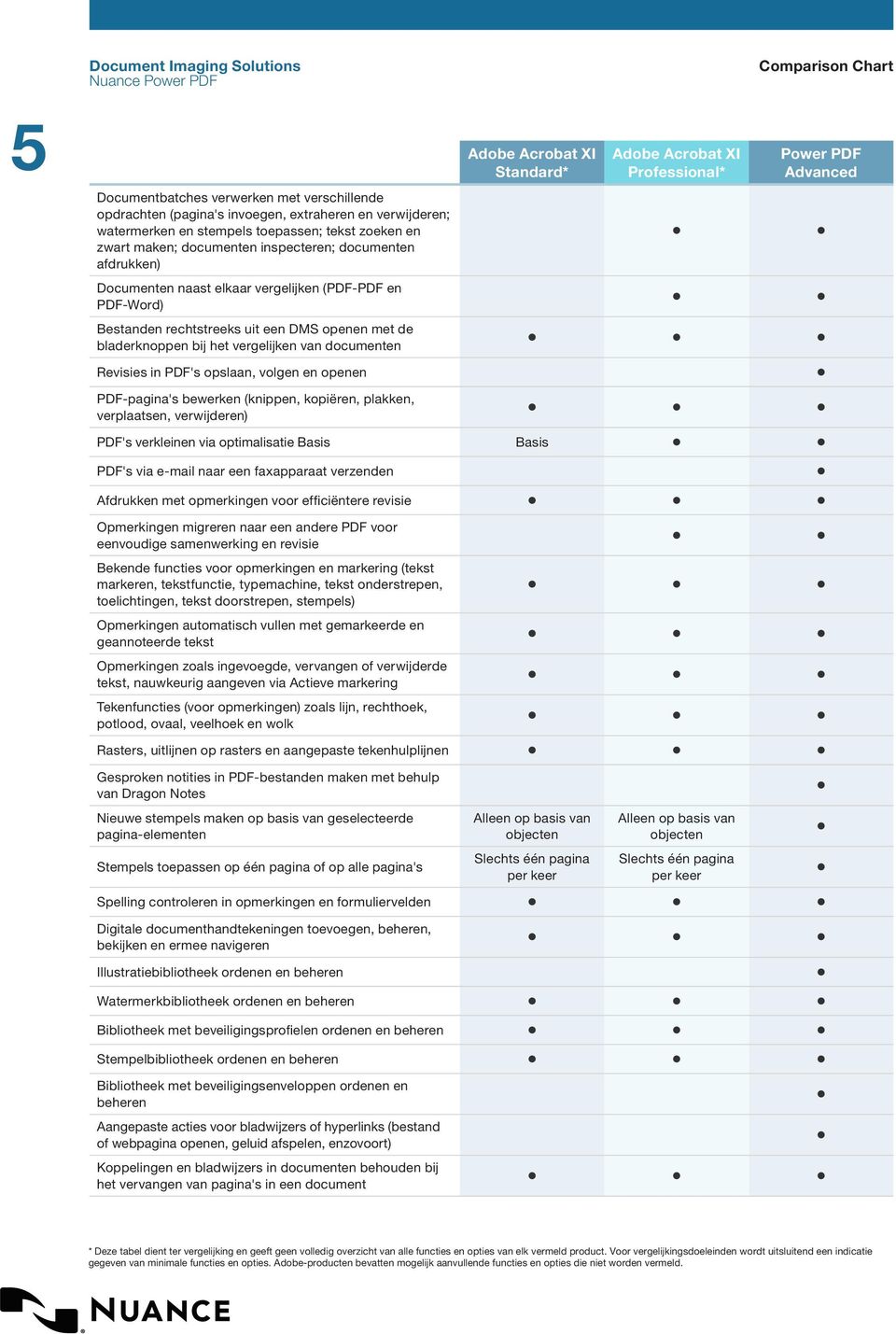 opslaan, volgen en openen PDF-pagina's bewerken (knippen, kopiëren, plakken, verplaatsen, verwijderen) PDF's verkleinen via optimalisatie Basis Basis PDF's via e-mail naar een faxapparaat verzenden