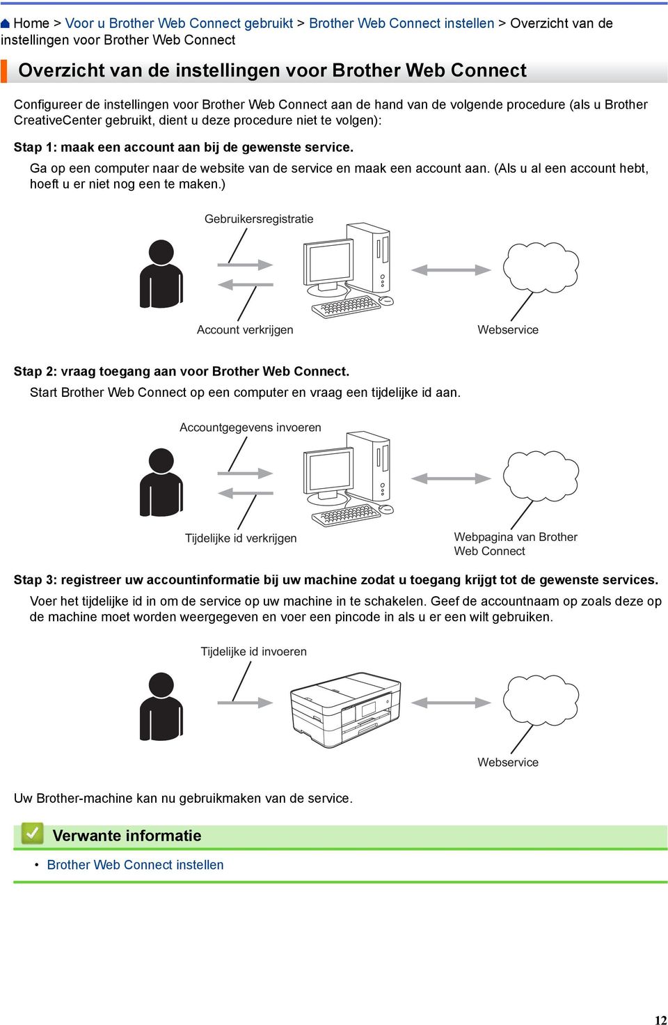 gewenste service. Ga op een computer naar de website van de service en maak een account aan. (Als u al een account hebt, hoeft u er niet nog een te maken.