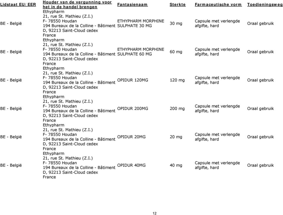 ) F- 78550 Houdan 194 Bureaux de la Colline - Bâtiment D, 92213 Saint-Cloud cedex Fantasienaam Sterkte Farmaceutische vorm ETHYPHARM MORPHINE SULPHATE 30 MG ETHYPHARM MORPHINE SULPHATE 60 MG OPIDUR