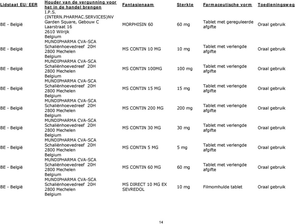 Belgium MUNDIPHARMA CVA-SCA Schaliënhoevedreef 20H 2800 Mechelen Belgium MUNDIPHARMA CVA-SCA Schaliënhoevedreef 20H 2800 Mechelen Belgium MUNDIPHARMA CVA-SCA Schaliënhoevedreef 20H 2800 Mechelen