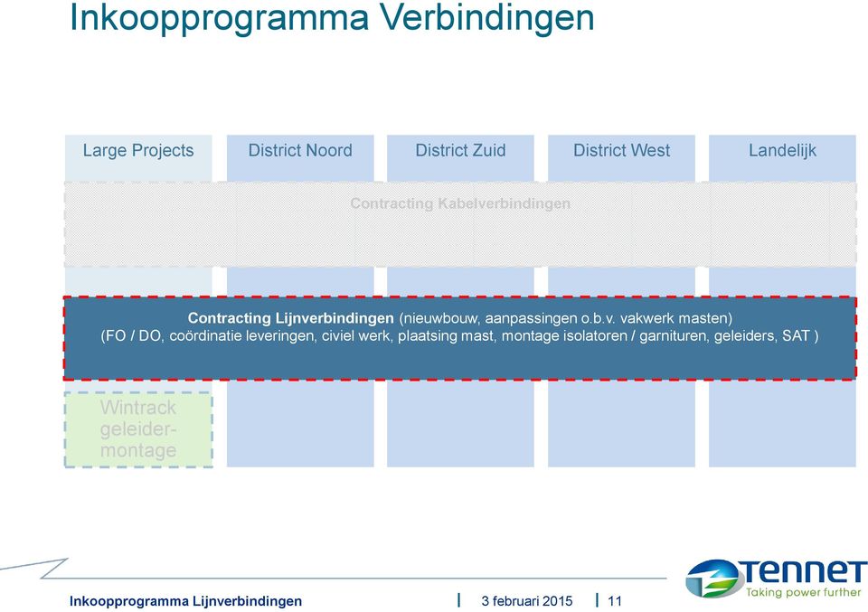 aanpassingen o.b.v.