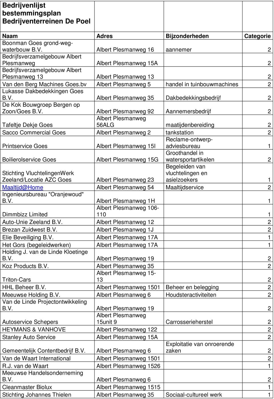 bv Albert Plesmanweg 5 handel in tuinbouwmachines 2 Lukasse Dakbedekkingen Goes B.V.