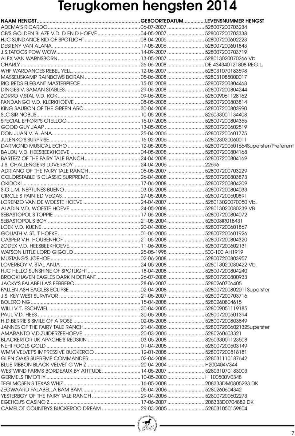 ..13-05-2007... 528013020070266 Vb CHARLY...26-06-2008... DE 434340121808 REG.L. WHF WARDANCES REBEL YELL...12-06-2007... 528031070183598 MASSEUSKAMP RAINBOWS BORAN...05-06-2008.
