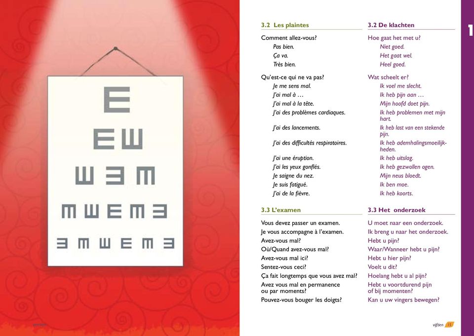 Je vous accompagne à l examen. Avez-vous mal? Où/Quand avez-vous mal? Avez-vous mal ici? Sentez-vous ceci? Ça fait longtemps que vous avez mal? Avez vous mal en permanence ou par moments?