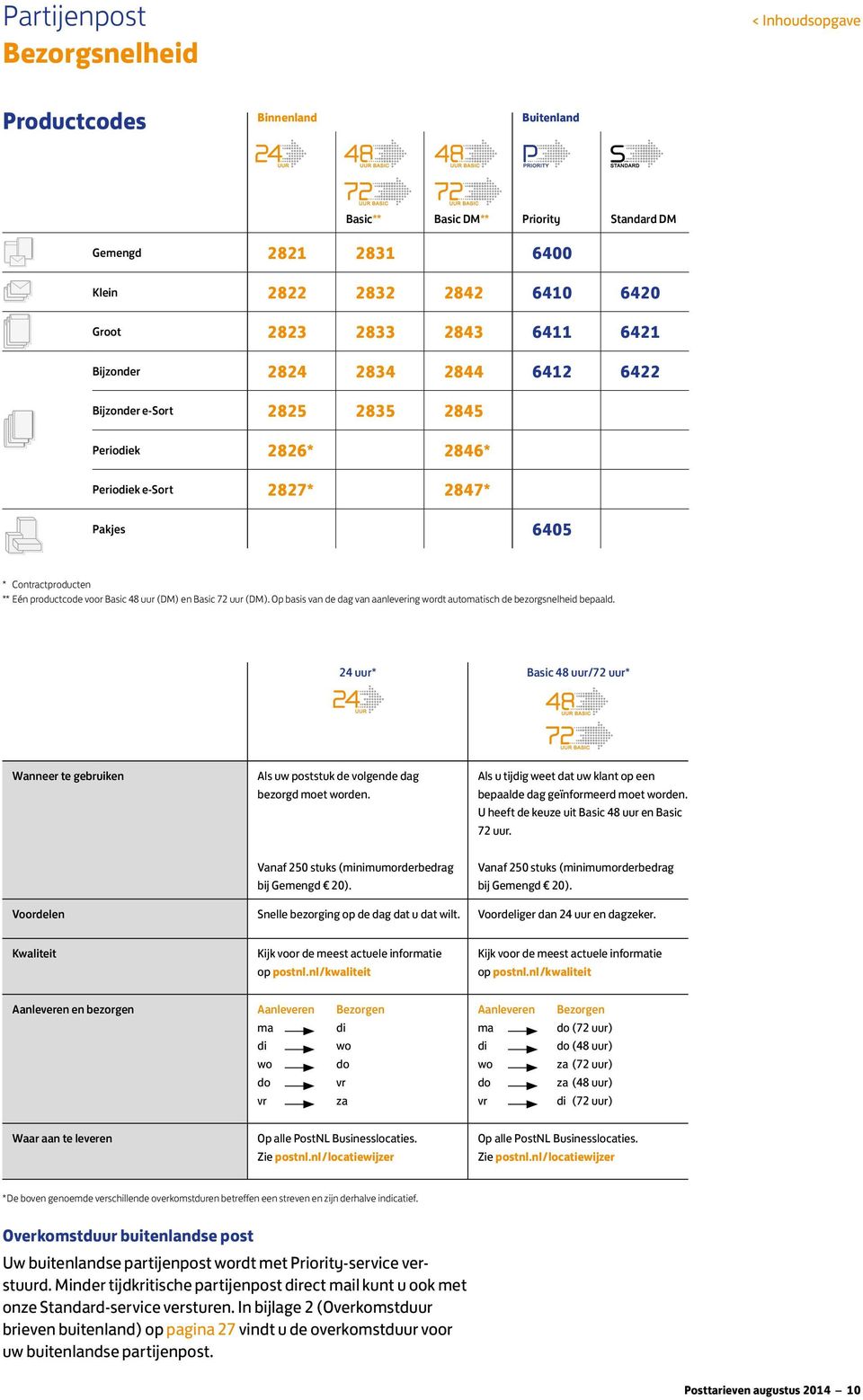 (DM). Op basis van de dag van aanlevering wordt automatisch de bezorgsnelheid bepaald. 24 uur* Basic 48 uur/72 uur* Wanneer te gebruiken Als uw poststuk de volgende dag bezorgd moet worden.