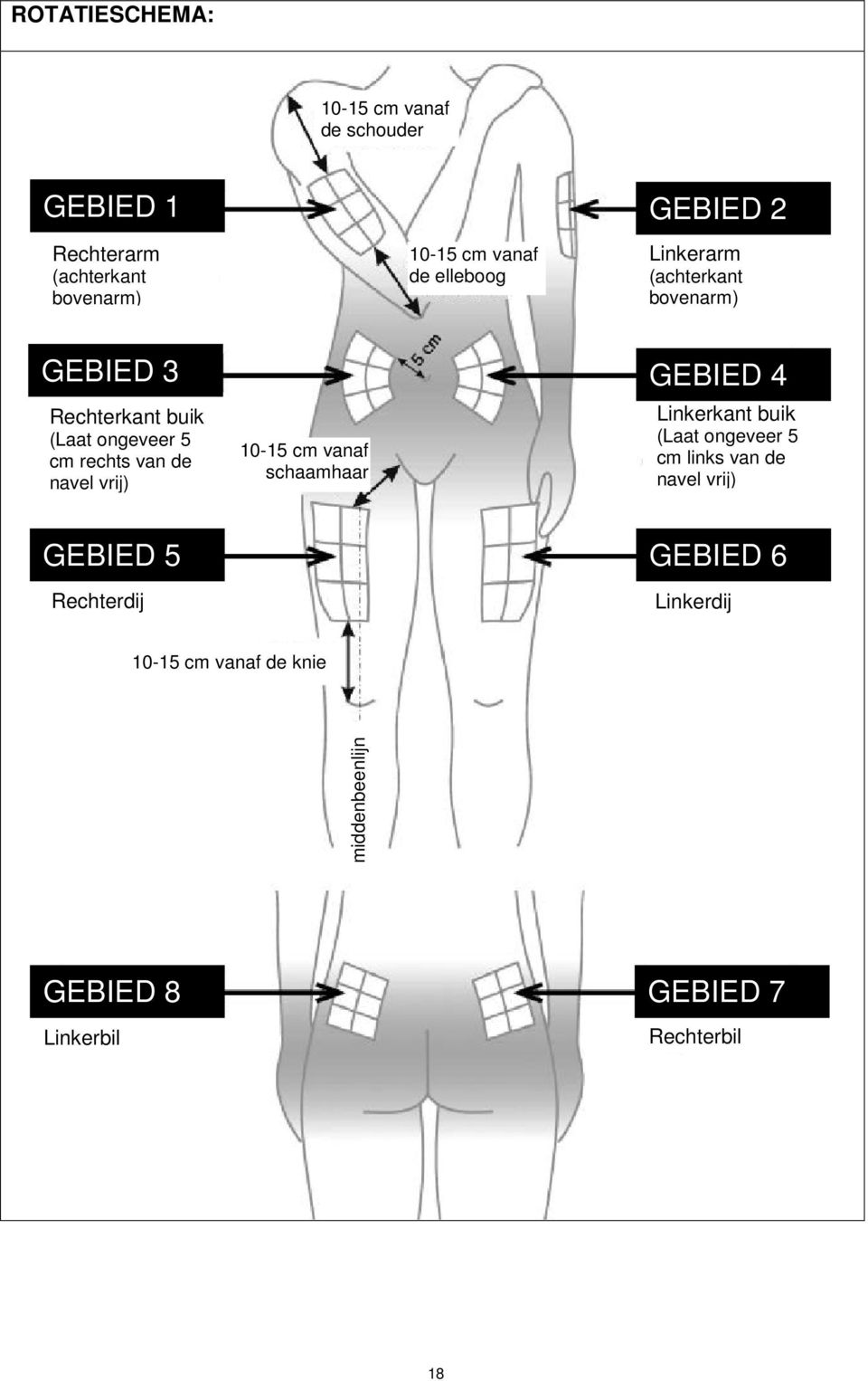 rechts van de navel vrij) 10-15 cm vanaf schaamhaar Linkerkant buik (Laat ongeveer 5 cm links van de navel