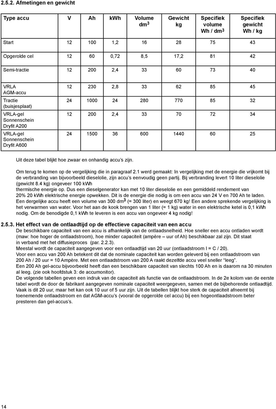 33 70 72 34 24 1500 36 600 1440 60 25 Uit deze tabel blijkt hoe zwaar en onhandig accu s zijn. Om terug te komen op de vergelijking die in paragraaf 2.