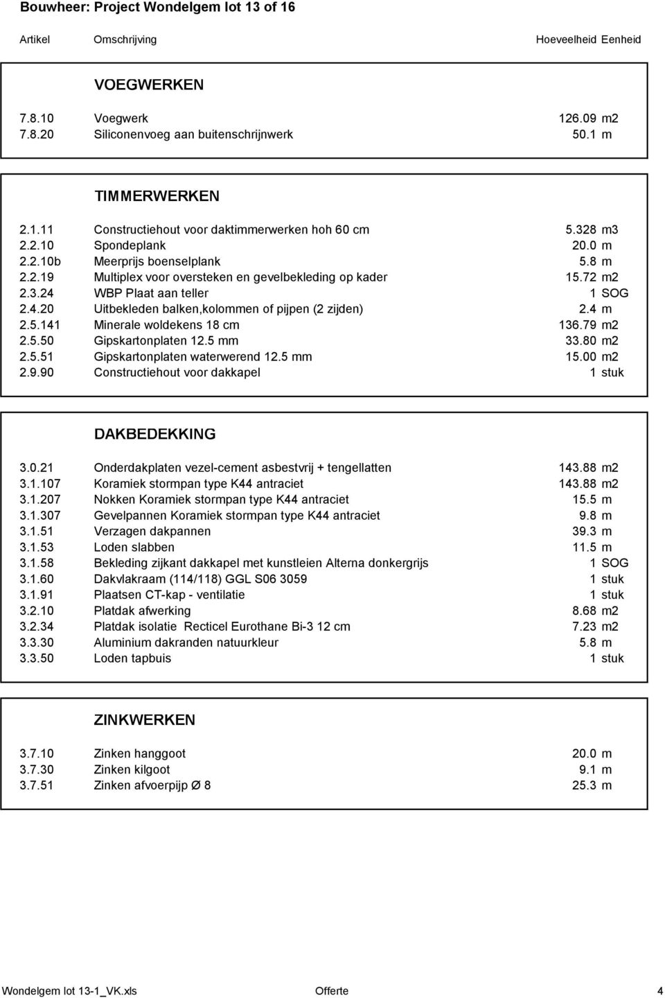 4 m 2.5.141 Minerale woldekens 18 cm 136.79 m2 2.5.50 Gipskartonplaten 12.5 mm 33.80 m2 2.5.51 Gipskartonplaten waterwerend 12.5 mm 15.00 m2 2.9.90 Constructiehout voor dakkapel 1 stuk DAKBEDEKKING 3.