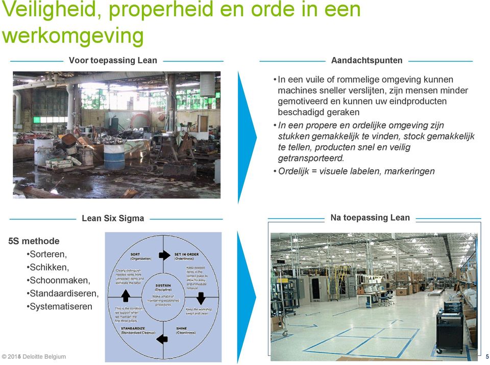 stukken gemakkelijk te vinden, stock gemakkelijk te tellen, producten snel en veilig getransporteerd.