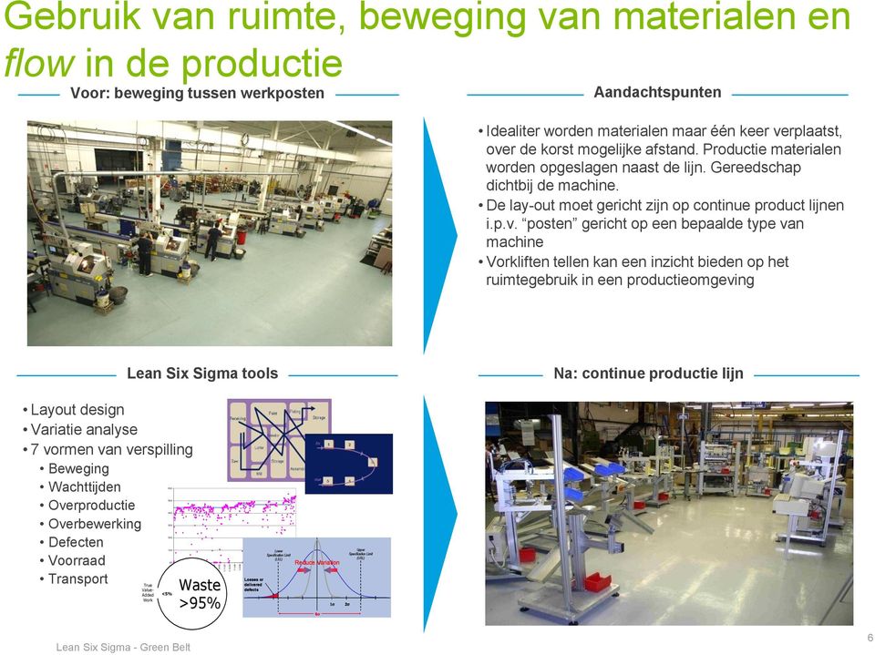 posten gericht op een bepaalde type van machine Vorkliften tellen kan een inzicht bieden op het ruimtegebruik in een productieomgeving Lean Six Sigma tools Na: continue productie lijn Layout design