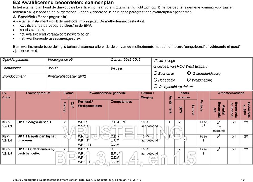 Examinering richt zich op: 1) het beroep, 2) algemene vorming voor taal en rekenen en 3) loopbaan en burgerschap. Voor elk onderdeel is er in deze paragraaf een examenplan opgenomen. A.