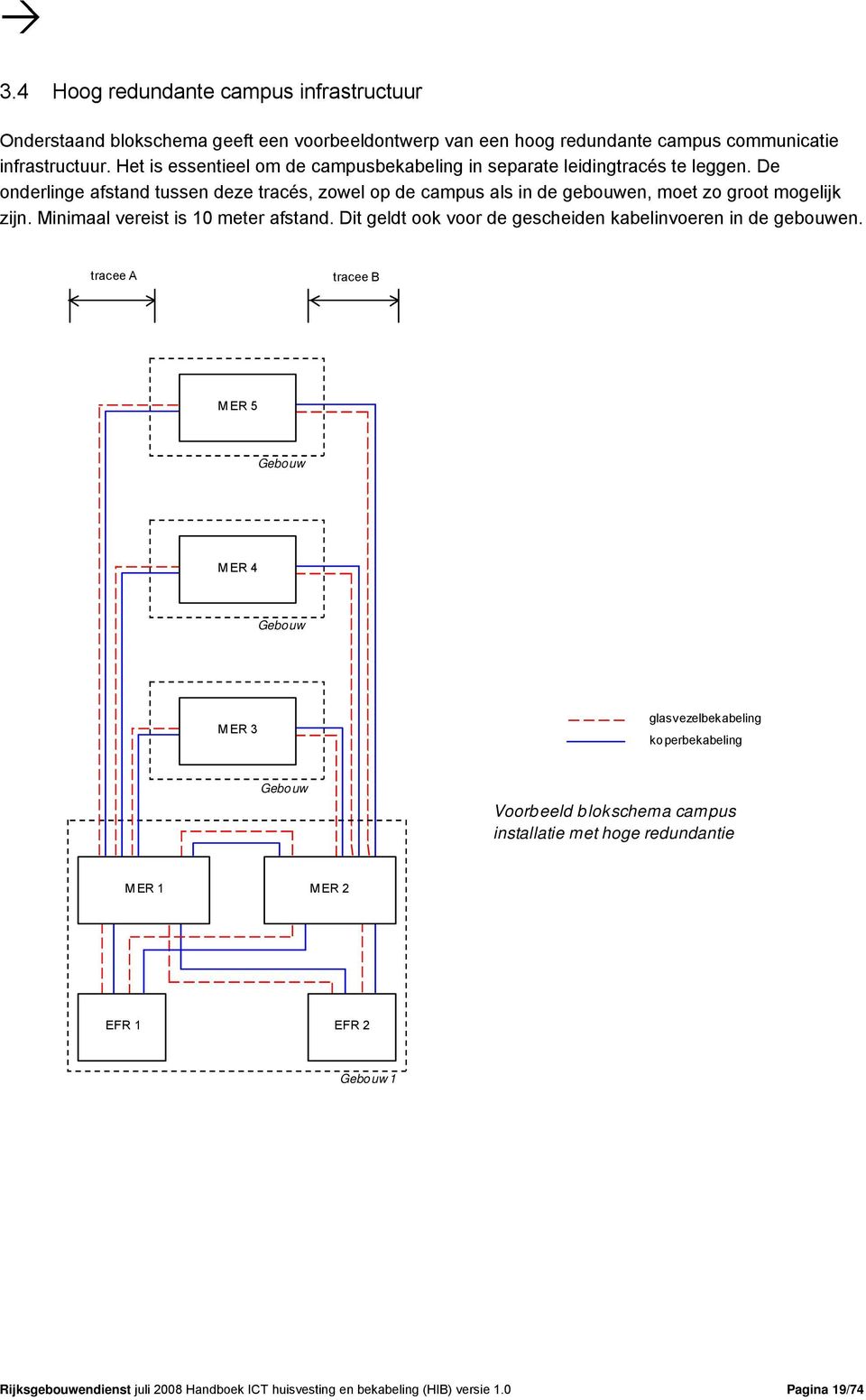 De onderlinge afstand tussen deze tracés, zowel op de campus als in de gebouwen, moet zo groot mogelijk zijn. Minimaal vereist is 10 meter afstand.