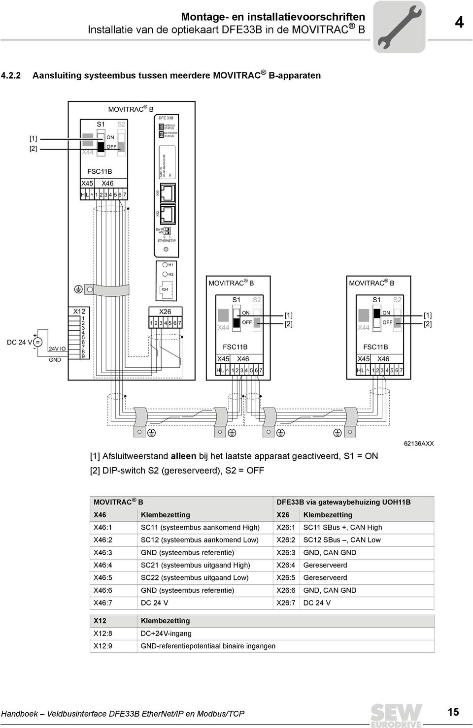 X32 Def IP AS 0 1 ETHERNET/IP H1 H2 X24 MOVITRAC B MOVITRAC B S1 S2 S1 S2 + DC 24 V = - 24V IO GND X12 1 2 3 4 5 6 7 8 9 X26 1234567 ON OFF X44 FSC11B X45 X46 [1] [2] ON OFF X44 FSC11B X45 X46 [1]