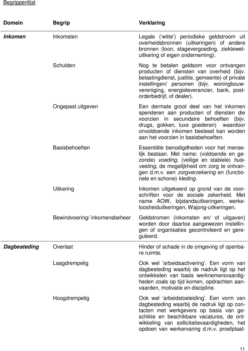 belastingdienst, justitie, gemeente) of private instellingen/ personen (bijv. woningbouwvereniging, energieleverancier, bank, postorderbedrijf, of dealer).