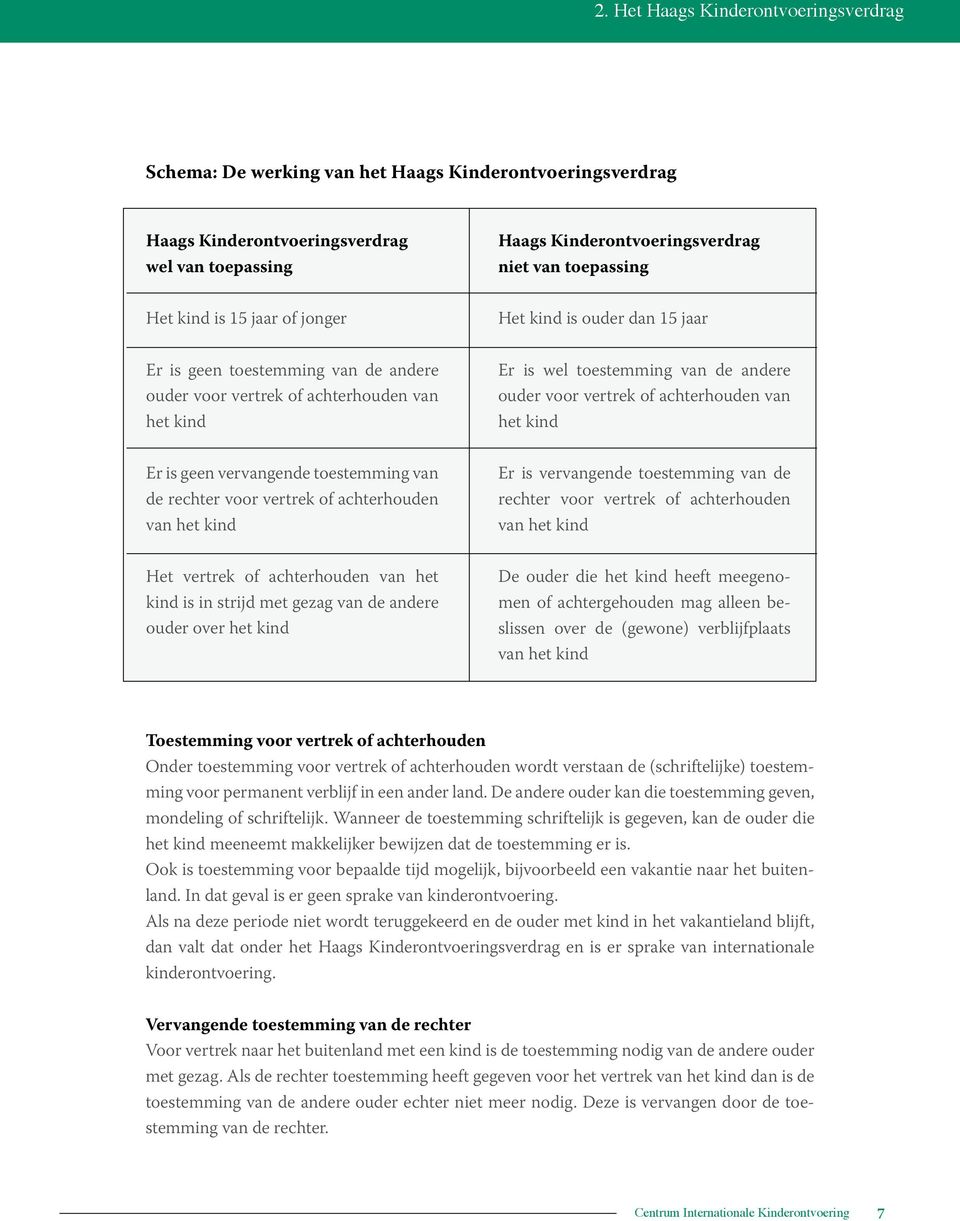 of achterhouden van het kind Er is geen vervangende toestemming van de rechter voor vertrek of achterhouden van het kind Er is vervangende toestemming van de rechter voor vertrek of achterhouden van