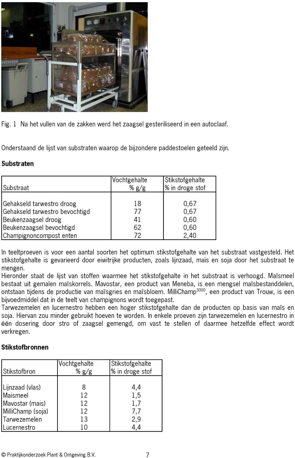 62 0,60 Champignoncompost enten 72 2,40 In teeltproeven is voor een aantal soorten het optimum stikstofgehalte van het substraat vastgesteld.