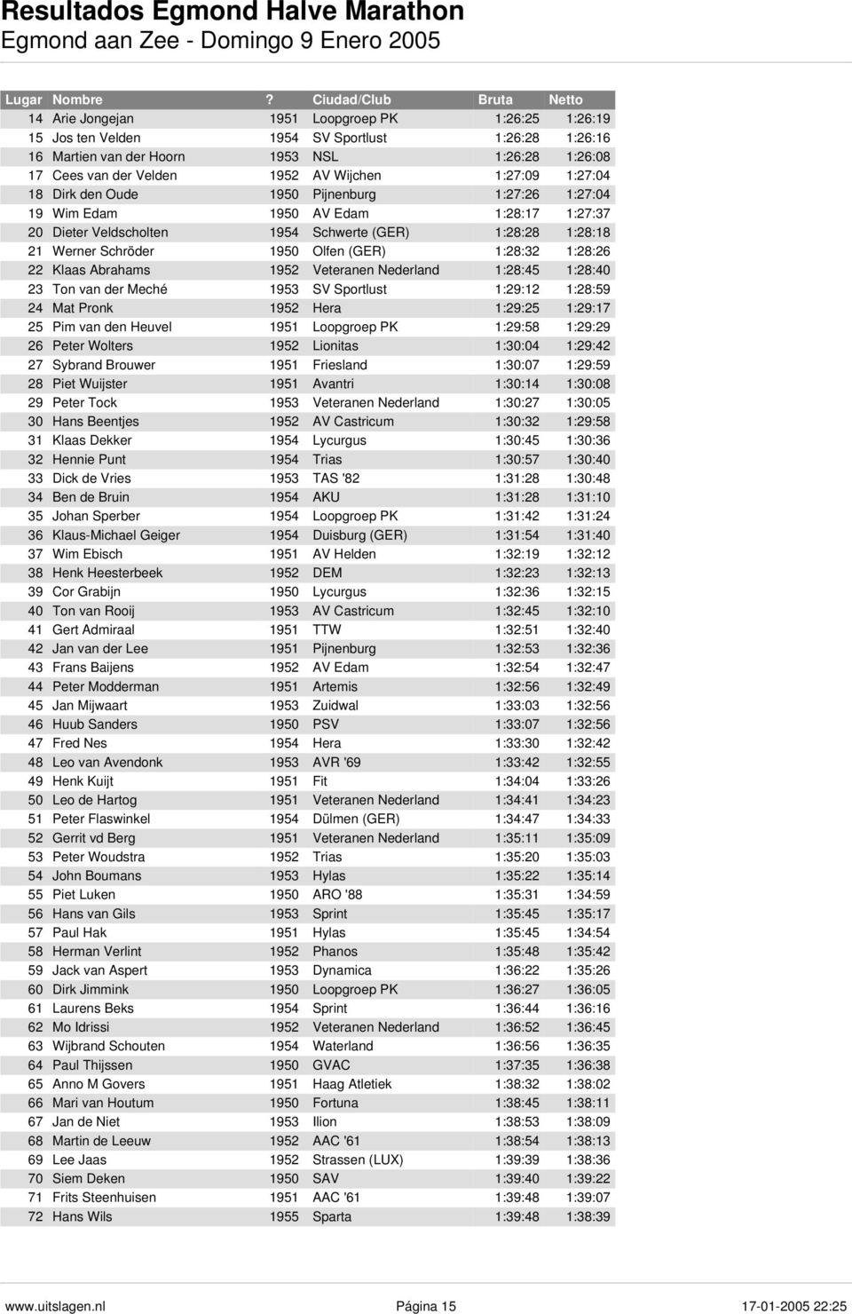 1:28:32 1:28:26 22 Klaas Abrahams 1952 Veteranen Nederland 1:28:45 1:28:40 23 Ton van der Meché 1953 SV Sportlust 1:29:12 1:28:59 24 Mat Pronk 1952 Hera 1:29:25 1:29:17 25 Pim van den Heuvel 1951