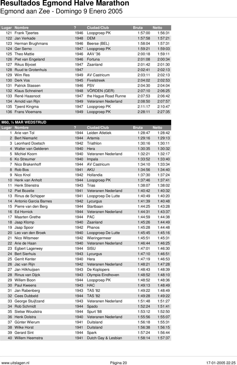 1949 AV Castricum 2:03:11 2:02:13 130 Derk Vos 1945 Fivelstreek 2:04:02 2:02:53 131 Patrick Stassen 1946 PSV 2:04:30 2:04:04 132 Klaus Schneinert 1948 VÖRDEN (GER) 2:07:10 2:06:25 133 René Haasnoot