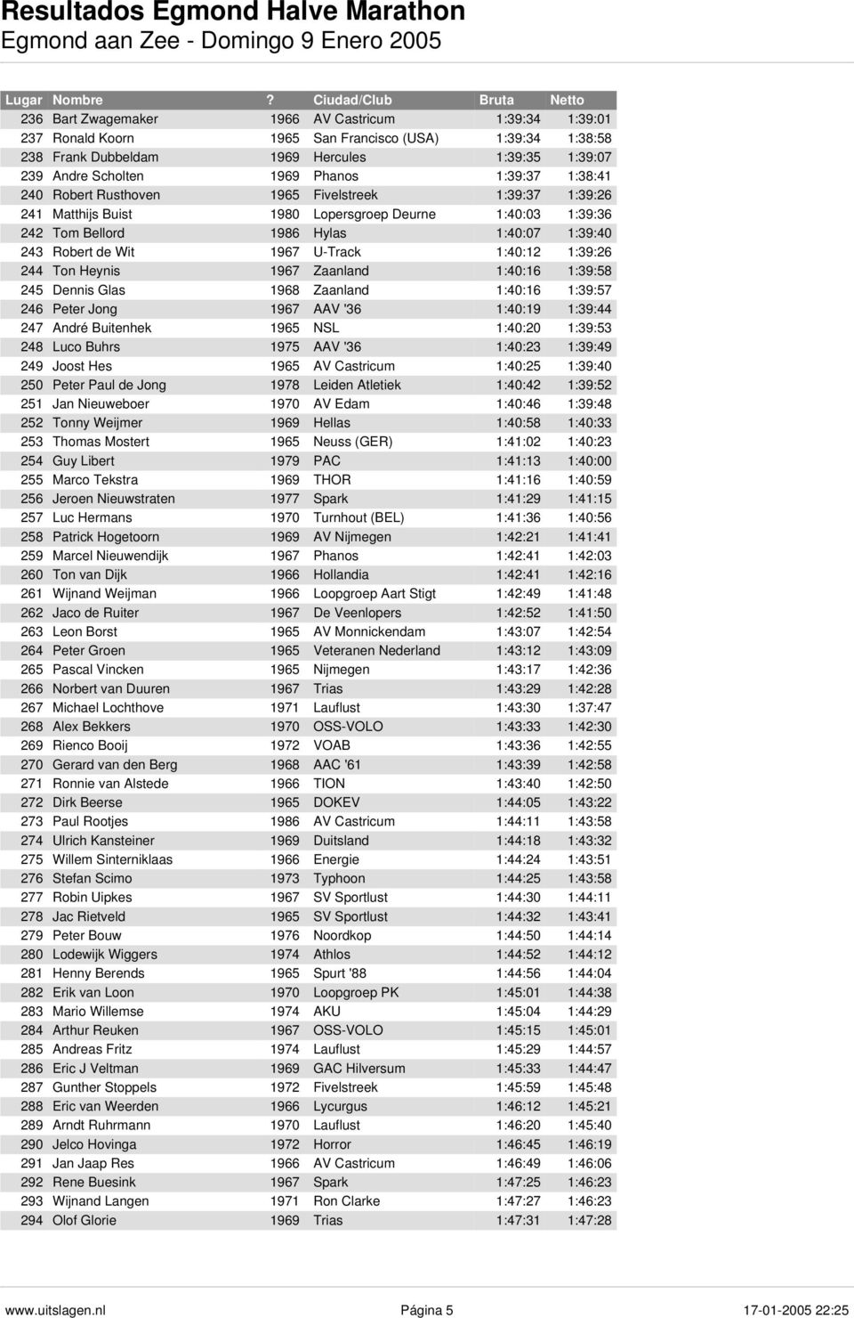 U-Track 1:40:12 1:39:26 244 Ton Heynis 1967 Zaanland 1:40:16 1:39:58 245 Dennis Glas 1968 Zaanland 1:40:16 1:39:57 246 Peter Jong 1967 AAV '36 1:40:19 1:39:44 247 André Buitenhek 1965 NSL 1:40:20