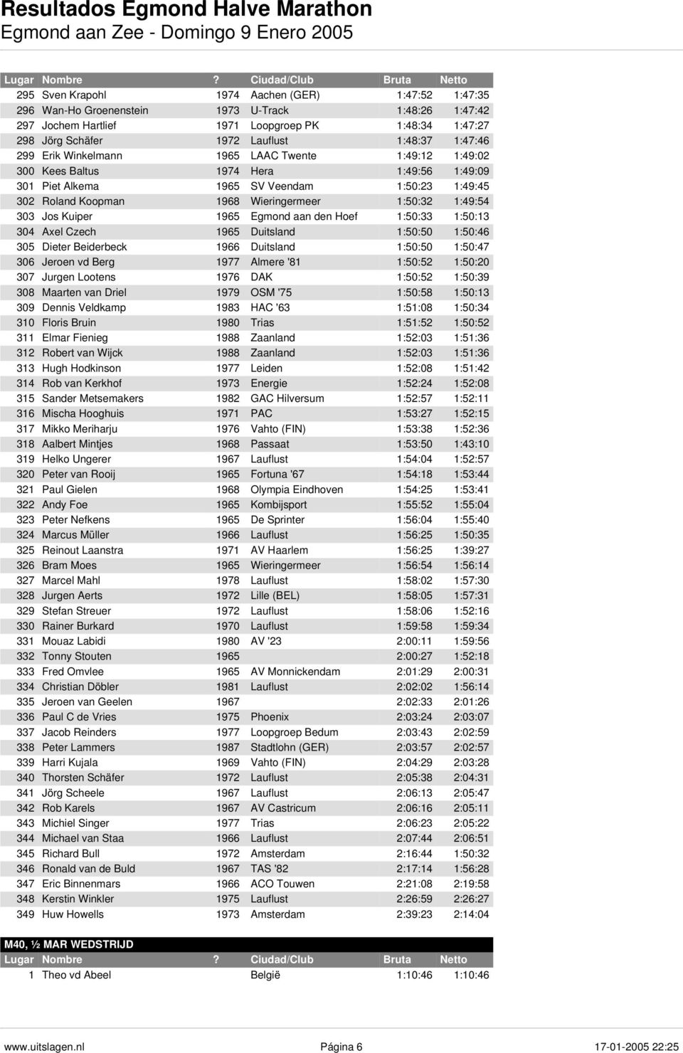 1:49:54 303 Jos Kuiper 1965 Egmond aan den Hoef 1:50:33 1:50:13 304 Axel Czech 1965 Duitsland 1:50:50 1:50:46 305 Dieter Beiderbeck 1966 Duitsland 1:50:50 1:50:47 306 Jeroen vd Berg 1977 Almere '81